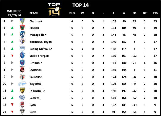 Top 14 Week 6